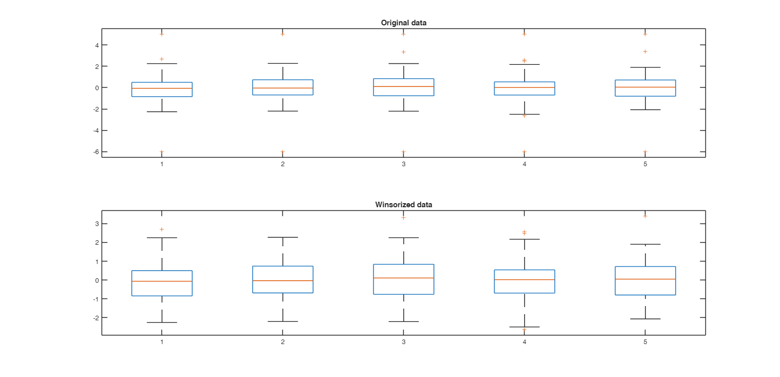 Click here for the graphical output of this example (link to Ro.S.A. website).